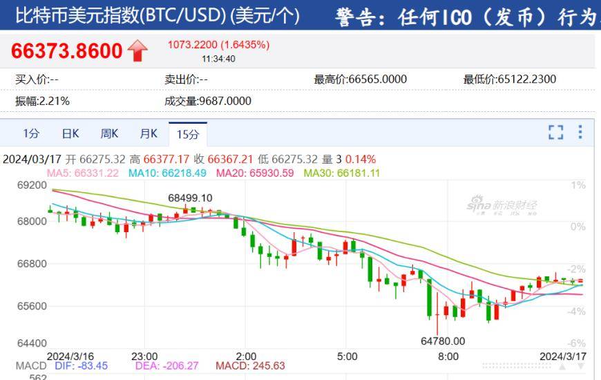 以太坊价格(20年以太坊价格)