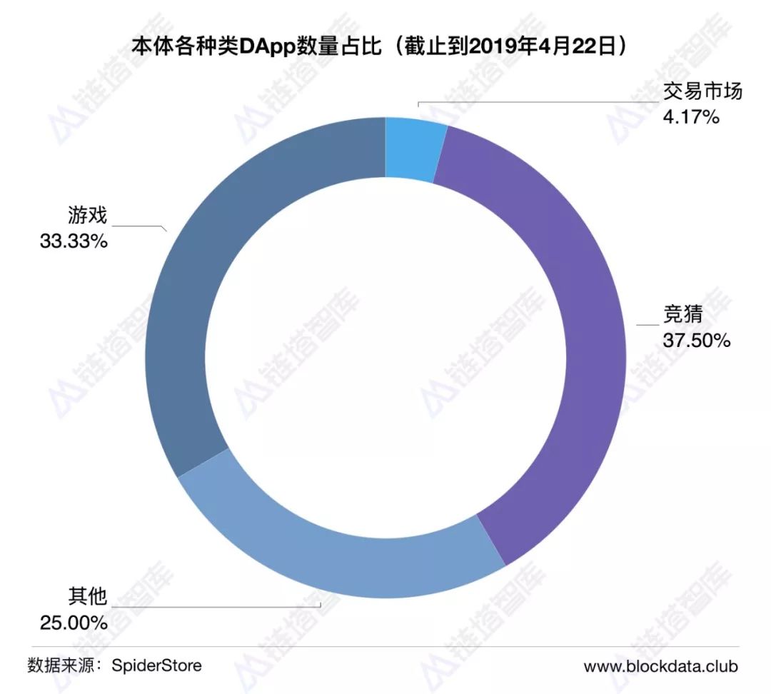 BSV交易app(bsv交易最简单三个步骤)
