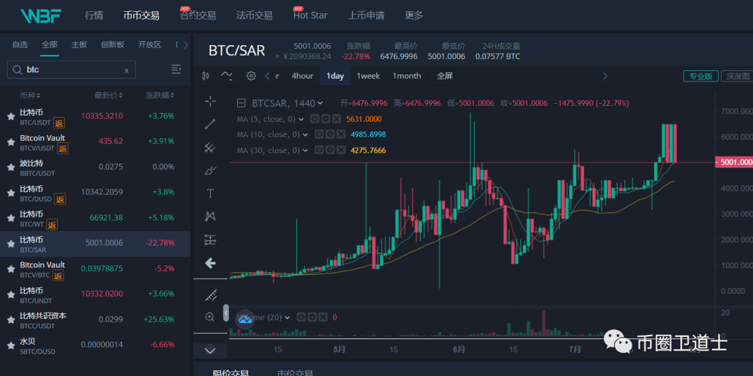 BTC交易(Btc交易平台ios)