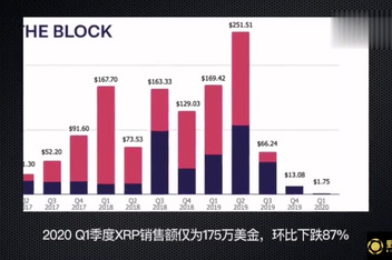 XRP交易(xrp交易平台)