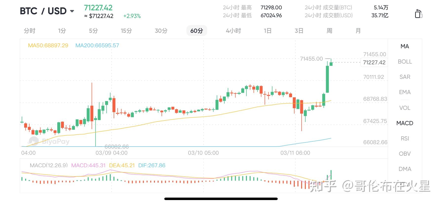 比特币价格(比特币价格预测)