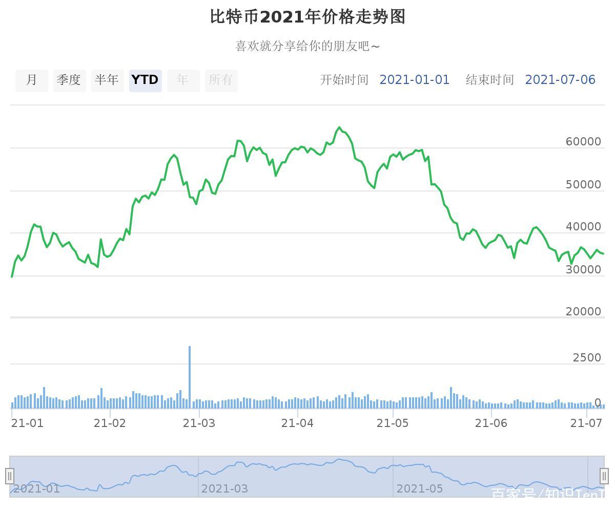 比特币行情(比特币行情分析)