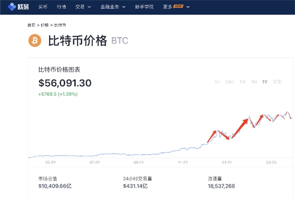 比特币价格(比特币价格最高是什么时候)