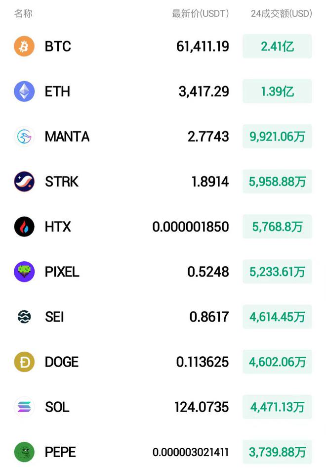 BTC-比特币交易官网(btctrade比特币交易网站)