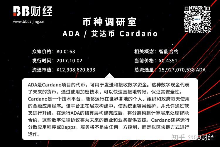 ADA-艾达币(ada艾达币前一轮牛市翻了多少倍)