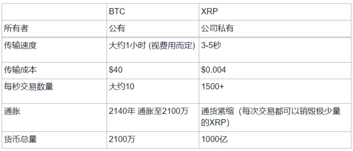 关于XRP-瑞波币交易平台的信息