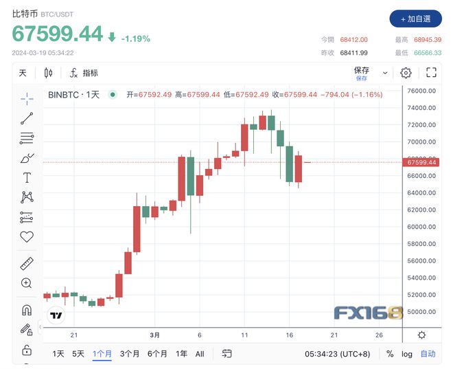 比特币价格(比特币价格多少)